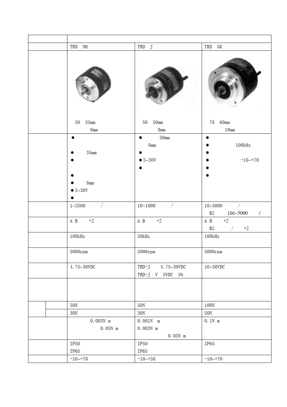 KOYO旋转光电编码器说明书_第2页