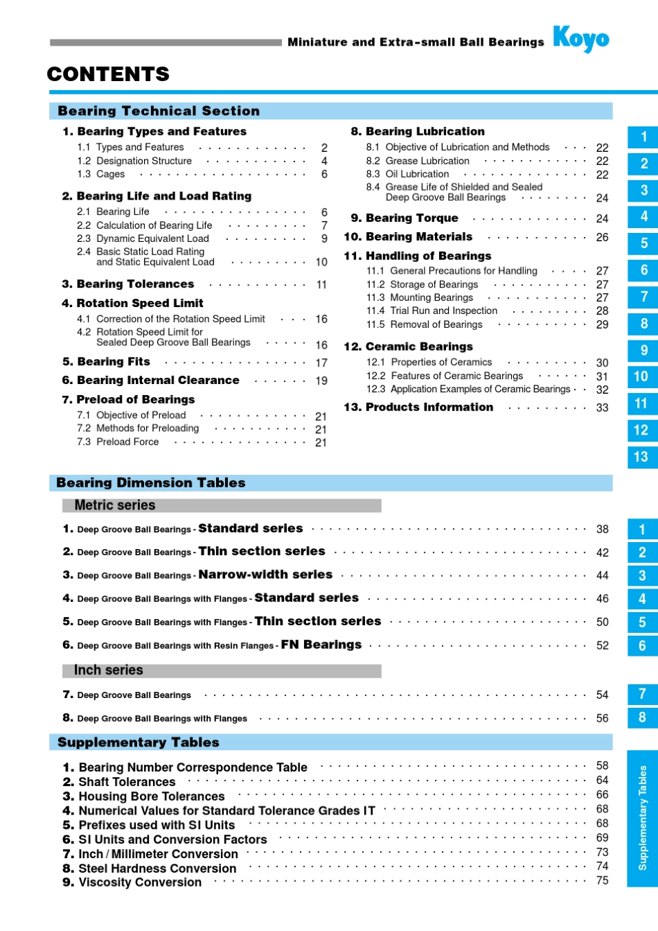 Koyo轴承产品手册cat295exMSBearings_第2页