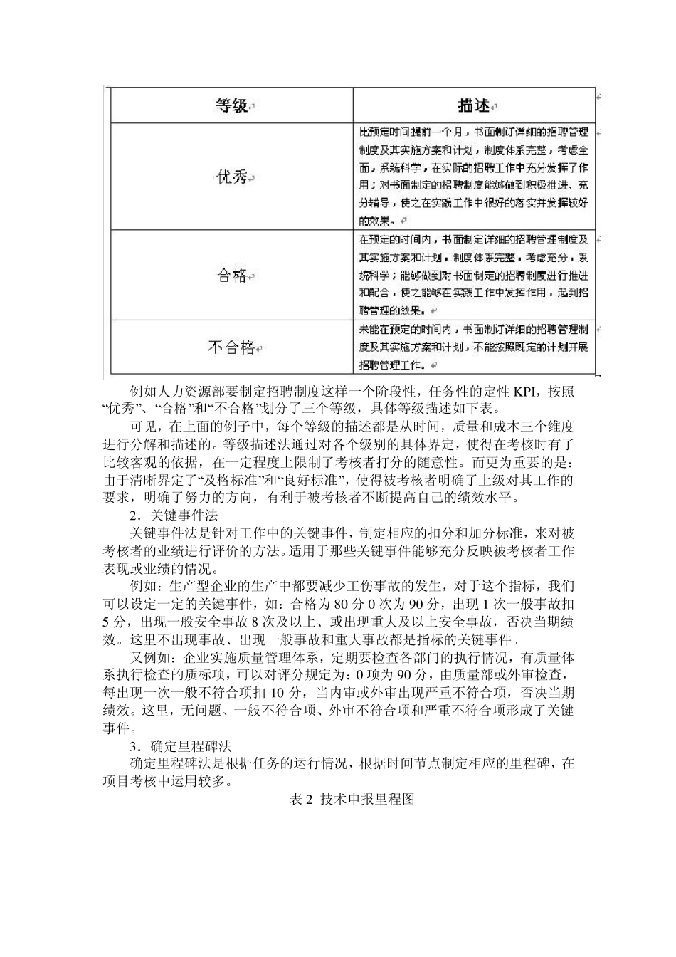 KPI关键业绩指标考核方法_第2页