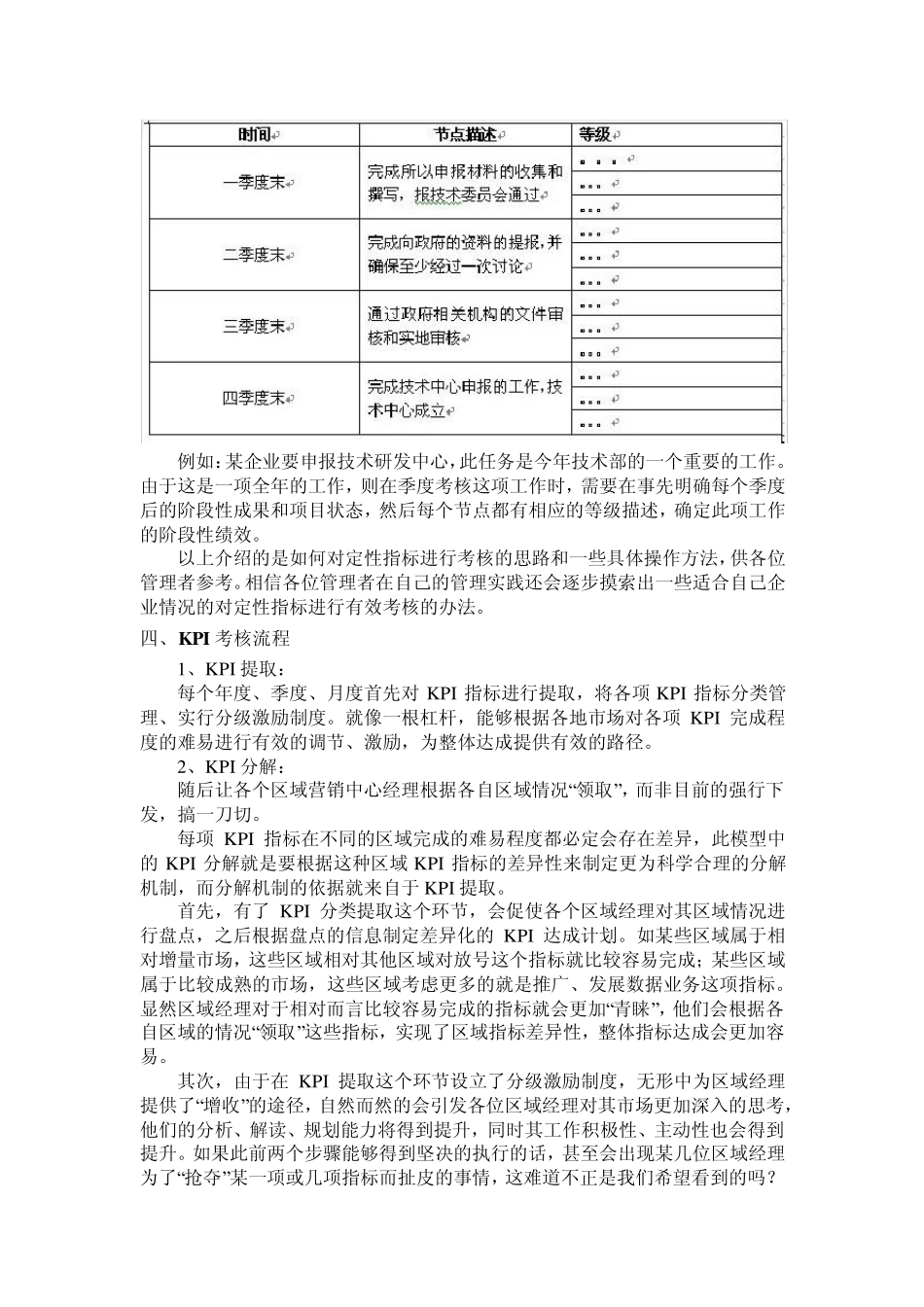KPI关键业绩指标考核方法_第3页