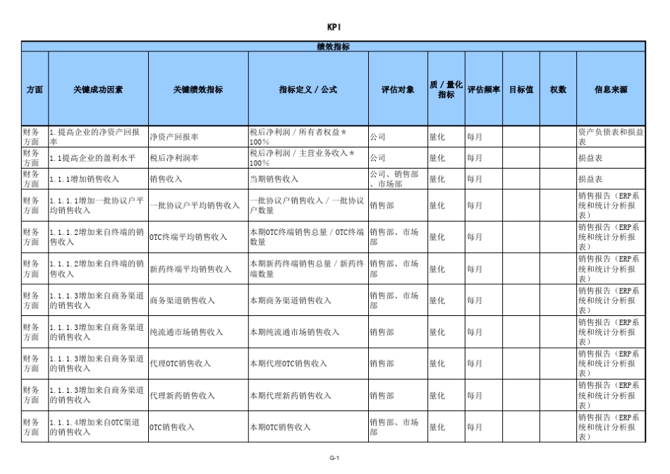 KPI关键绩效指标设置表_第1页