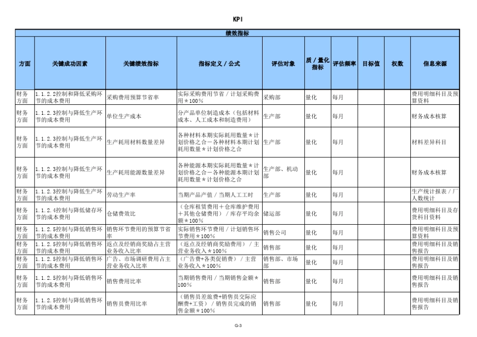 KPI关键绩效指标设置表_第3页