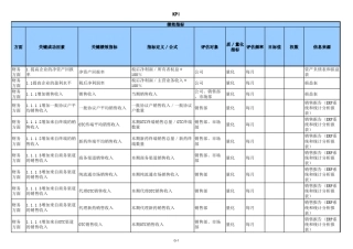 KPI关键绩效指标设置表