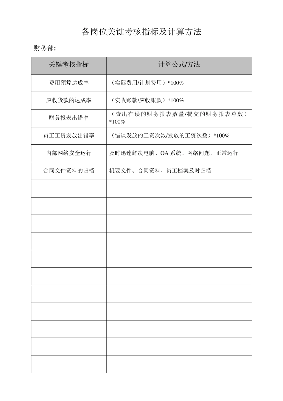 KPI关键考核指标及计算方法_第1页