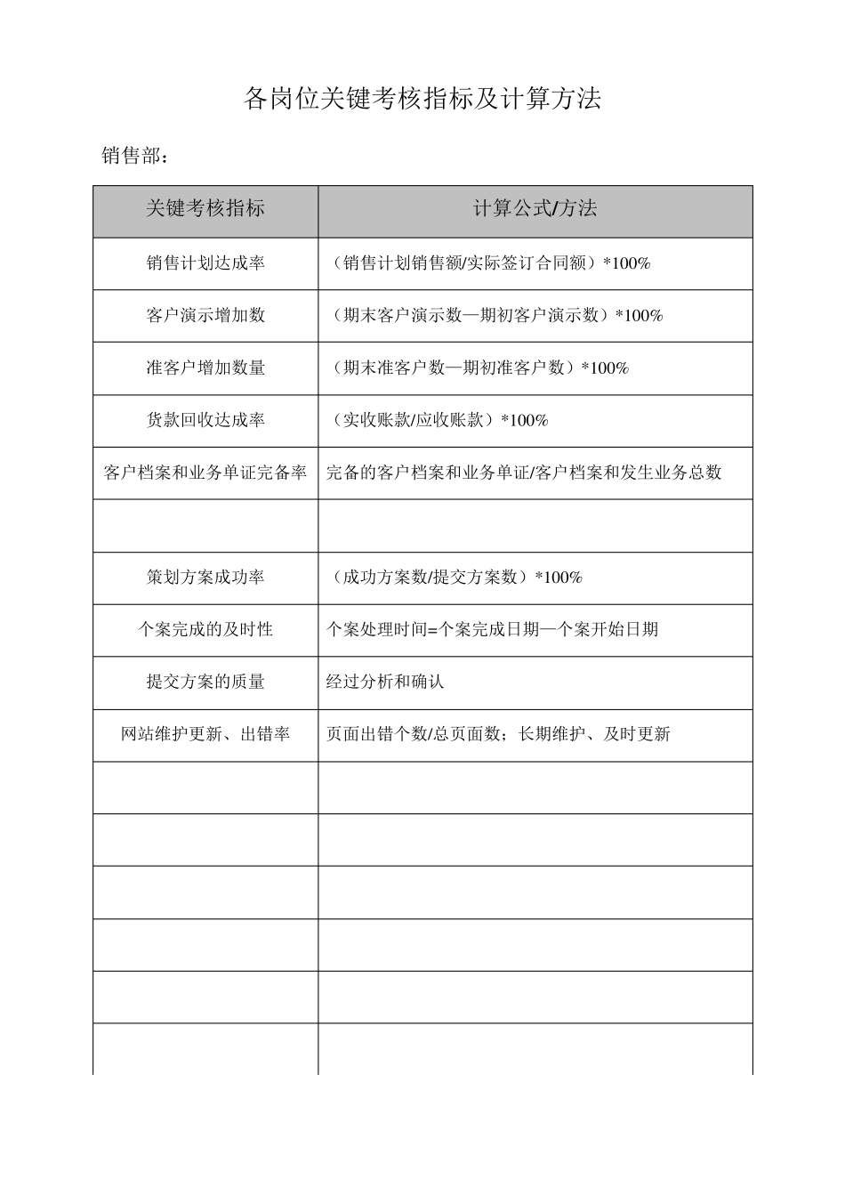 KPI关键考核指标及计算方法_第2页