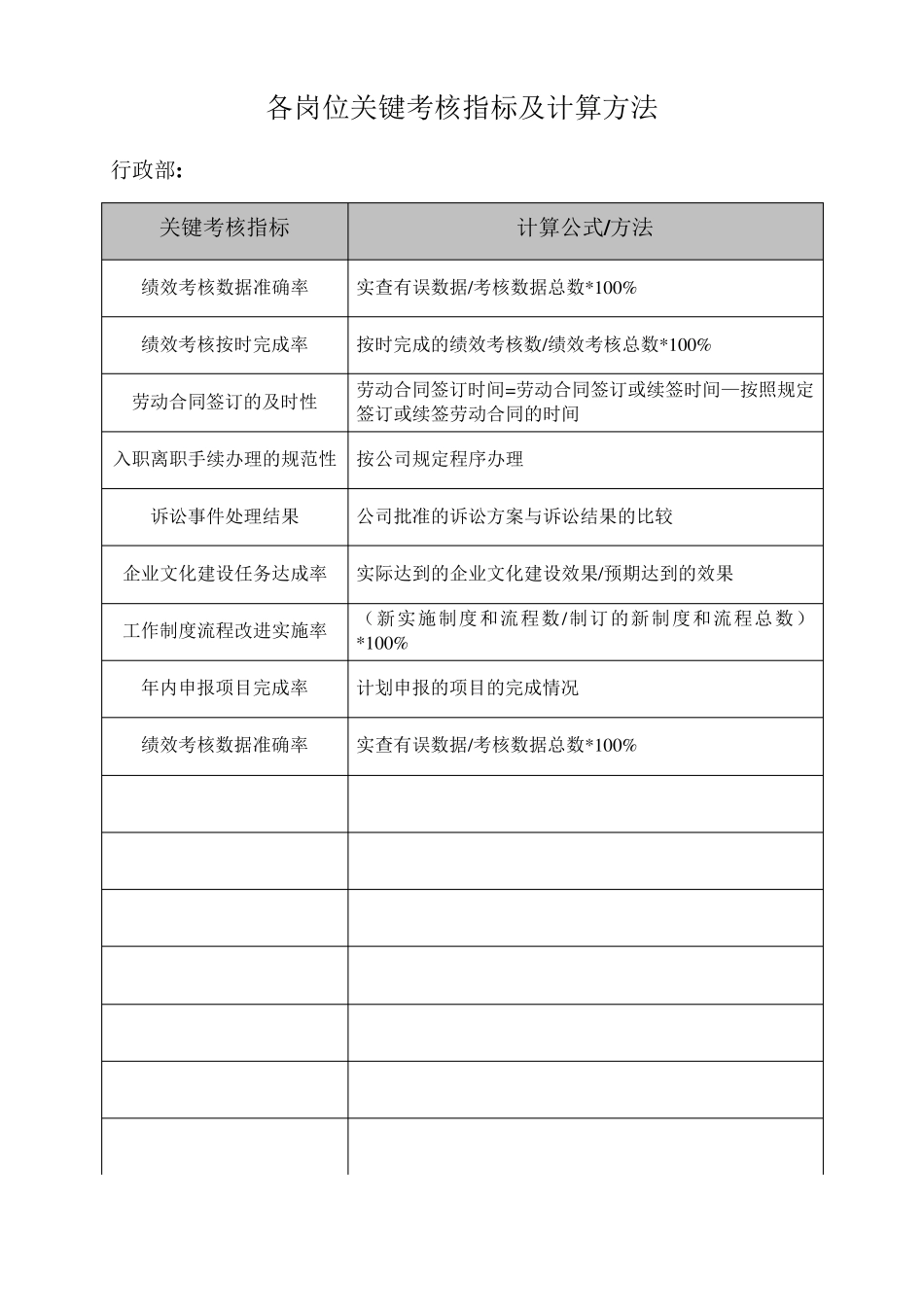 KPI关键考核指标及计算方法_第3页