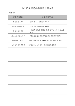 KPI关键考核指标及计算方法