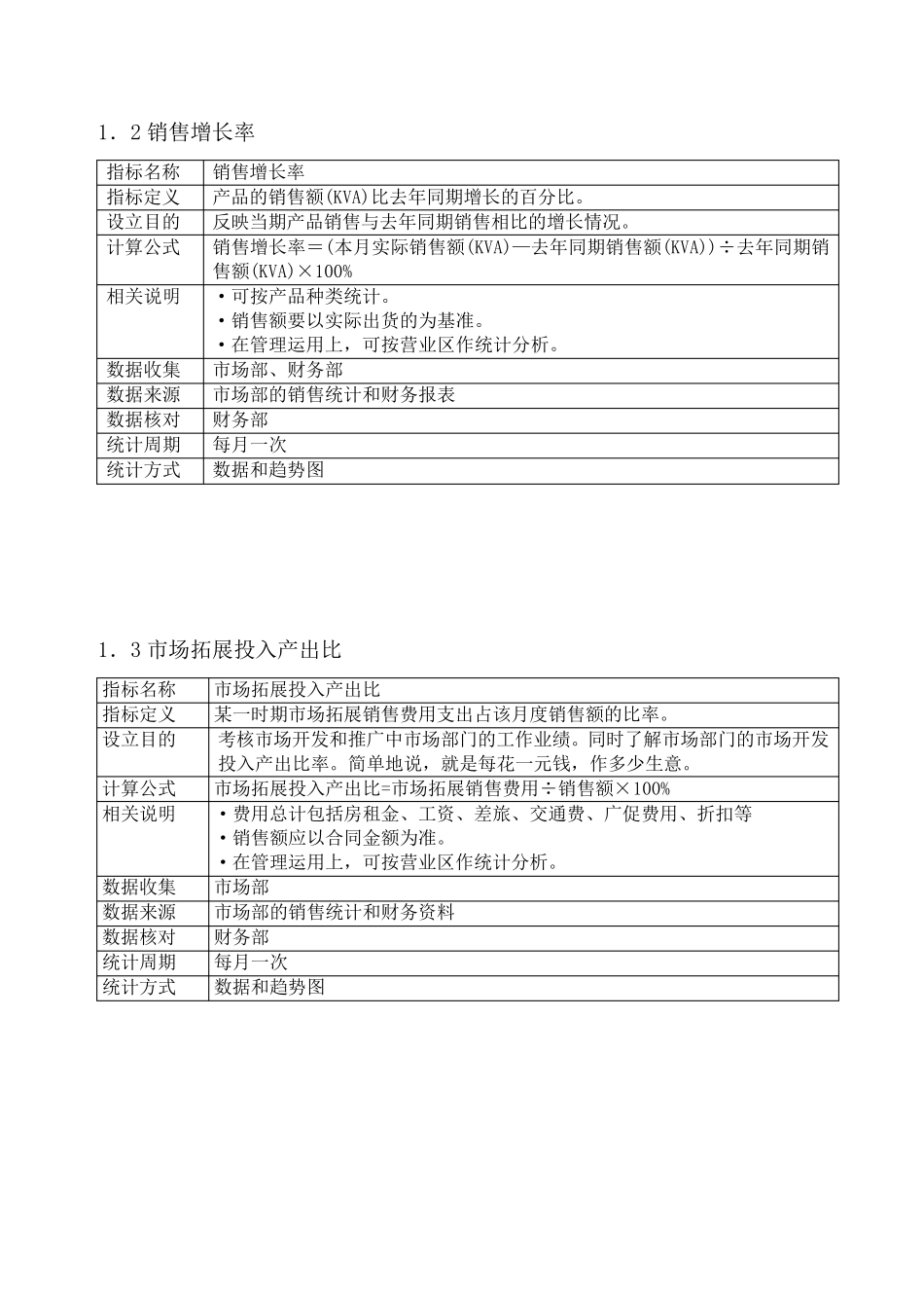 kpi指标体系_第3页