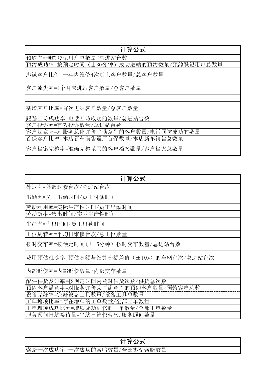 KPI指标四部分_第3页