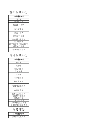 KPI指标四部分