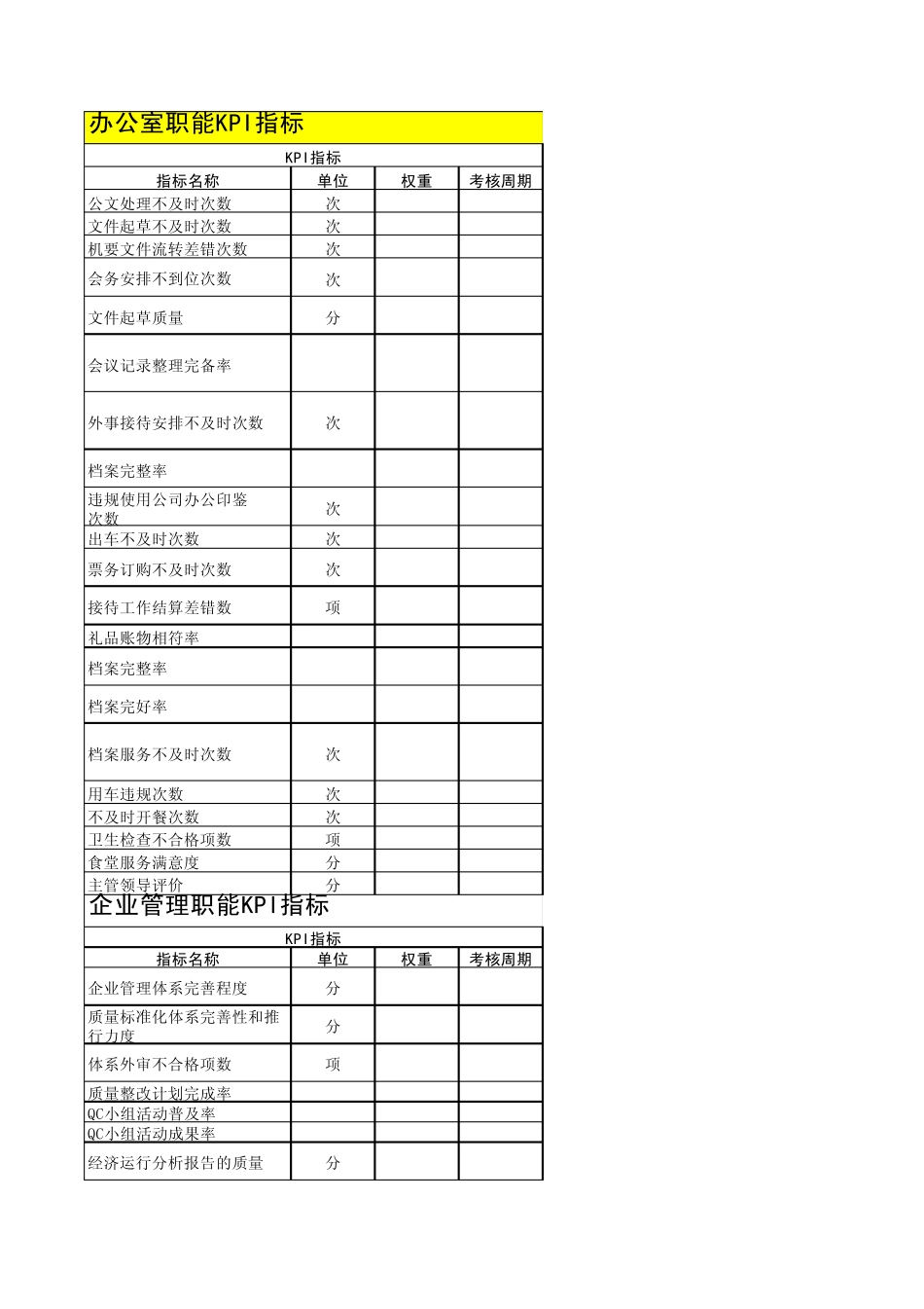 KPI指标大全_第1页