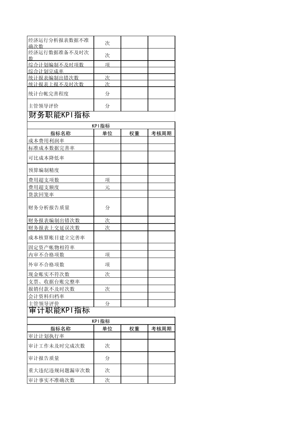 KPI指标大全_第2页