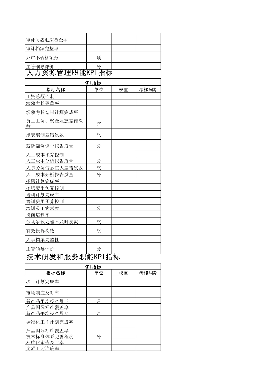 KPI指标大全_第3页