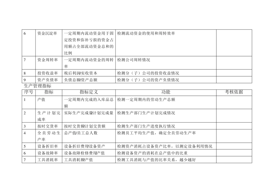 KPI指标库(最全的)_第2页
