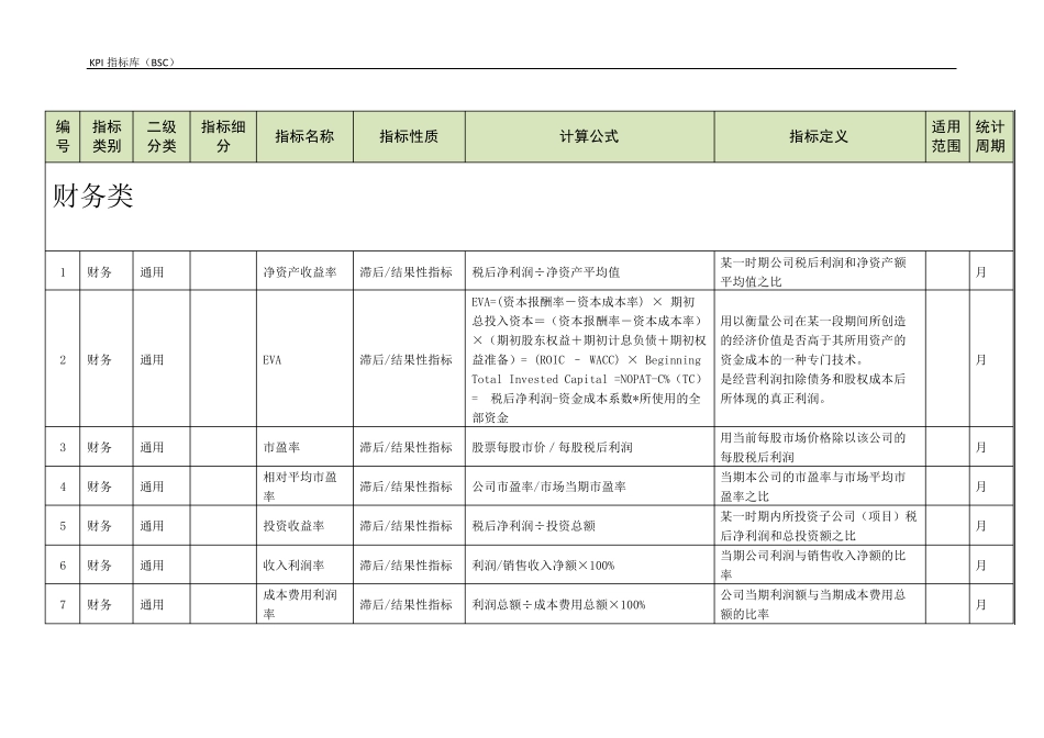 KPI指标库(BSC)_第2页