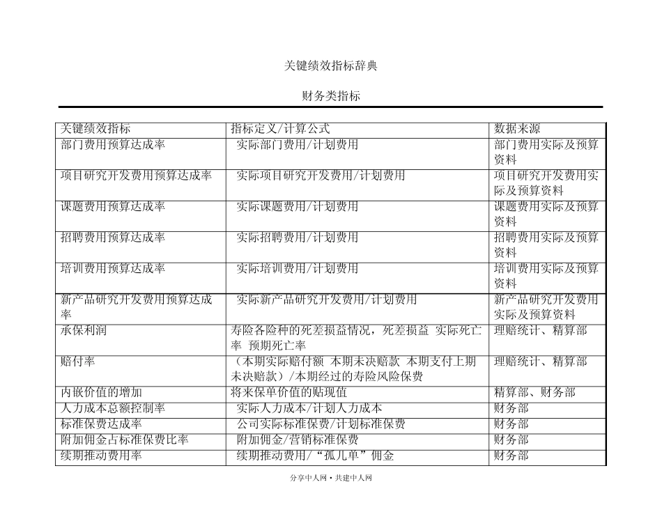 KPI指标库_第1页