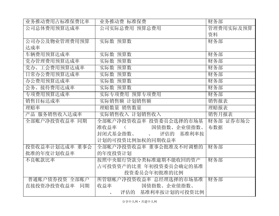 KPI指标库_第2页