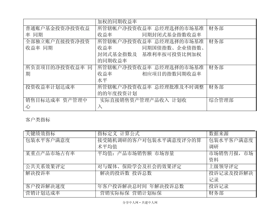 KPI指标库_第3页