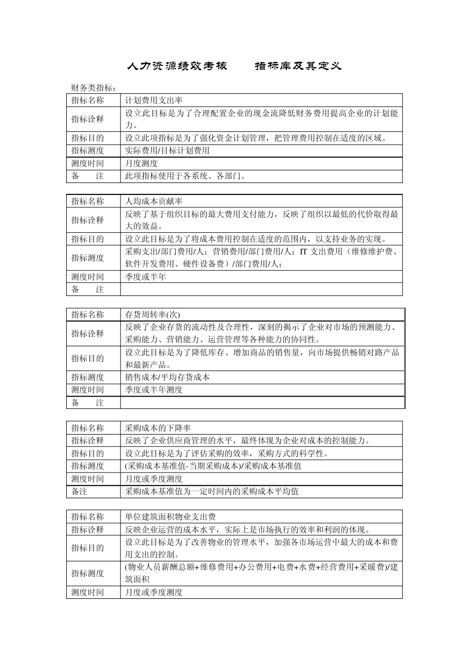 KPI指标库及其定义经典资料2010_第1页