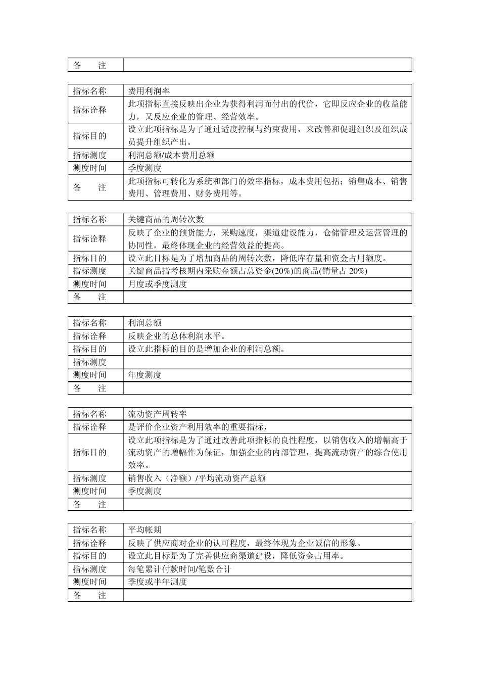 KPI指标库及其定义经典资料2010_第2页
