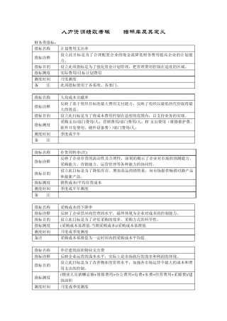 KPI指标库及其定义经典资料2010