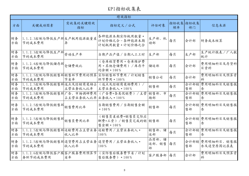 KPI指标收集表_第3页