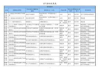 KPI指标收集表