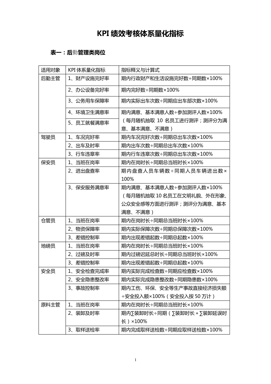 KPI指标表_第1页