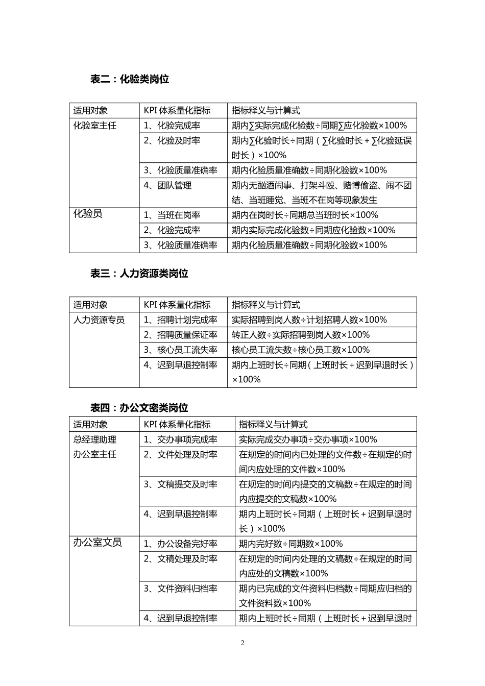 KPI指标表_第2页