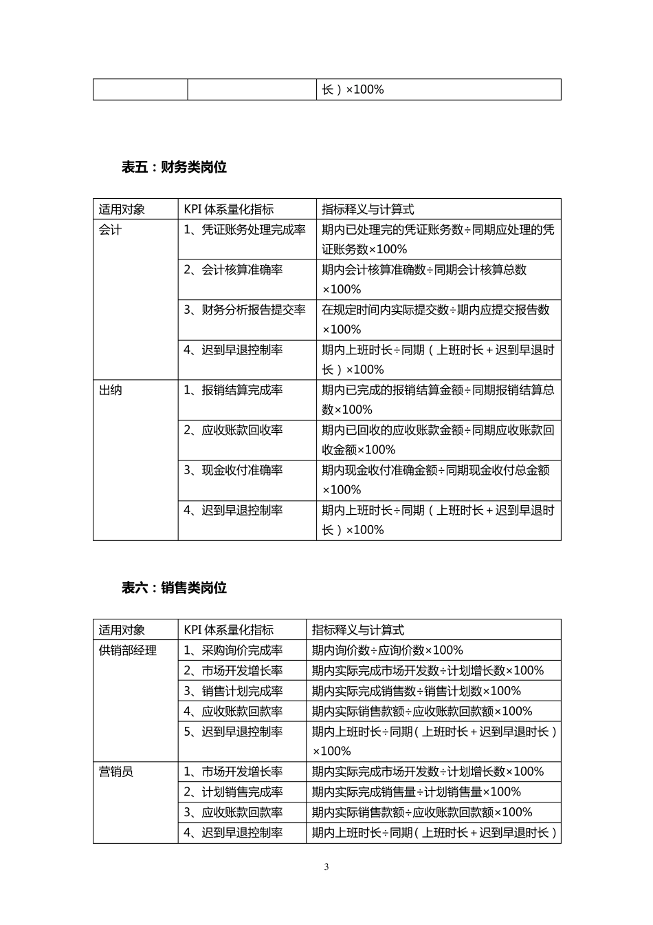 KPI指标表_第3页