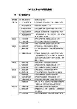 KPI指标表