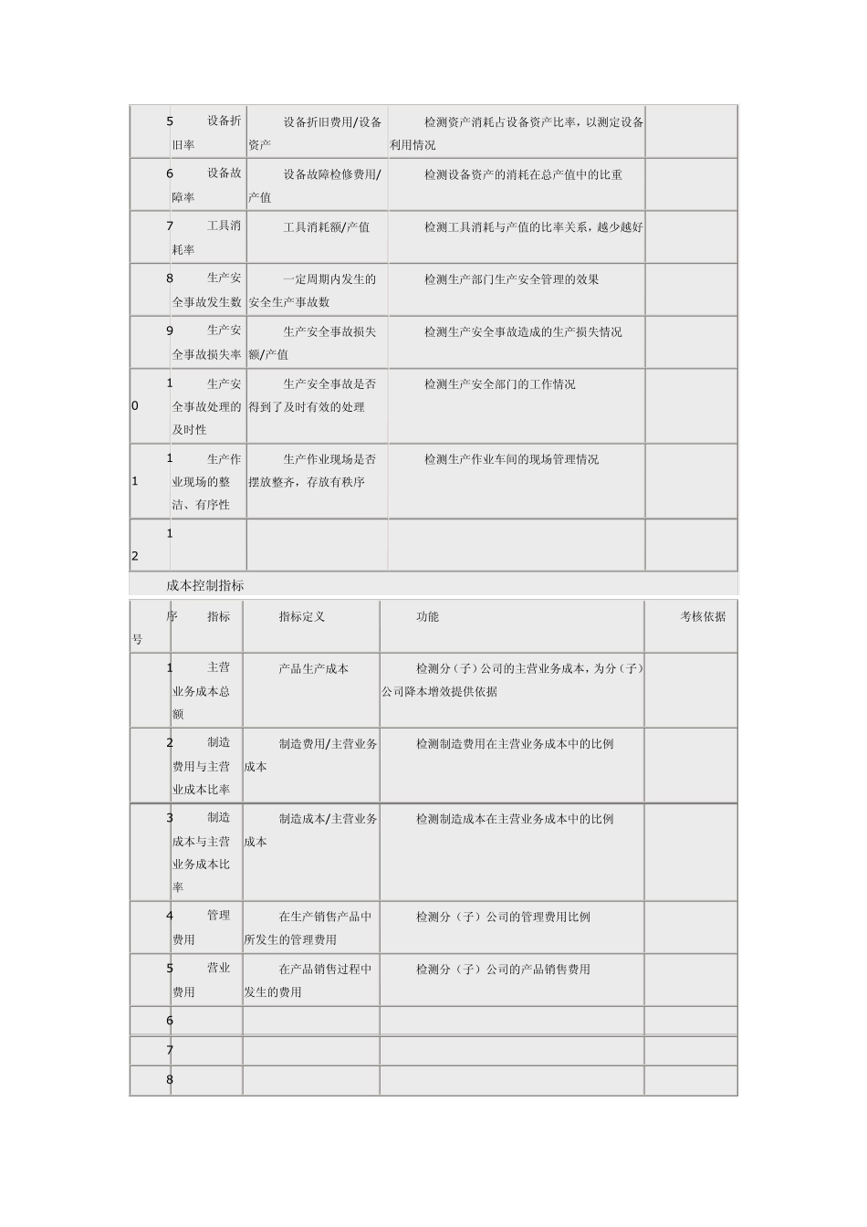 KPI绩效考核(全部内容)_第2页