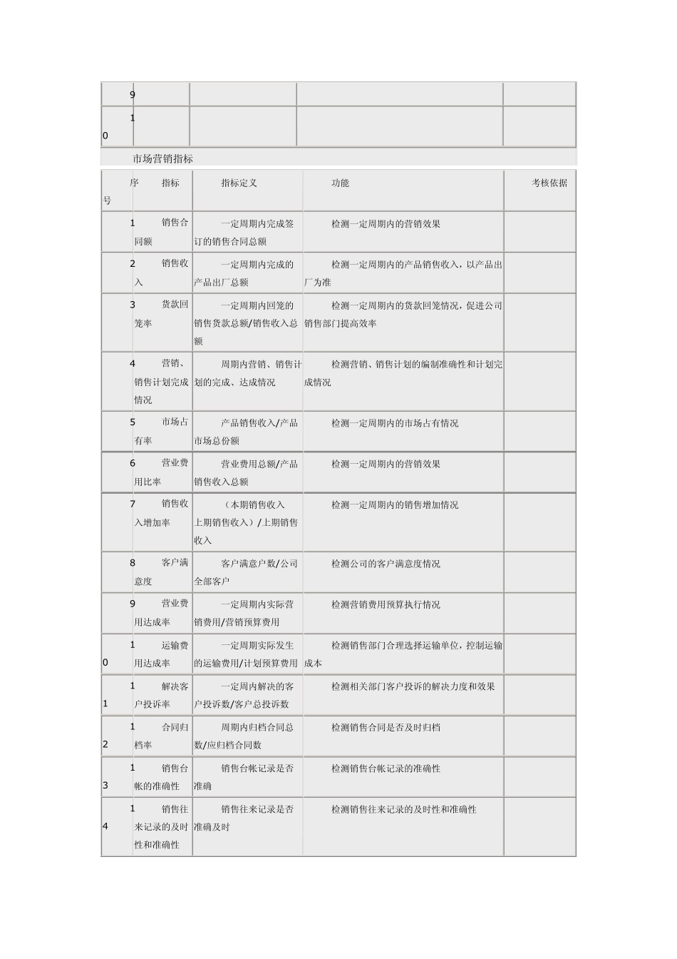 KPI绩效考核(全部内容)_第3页