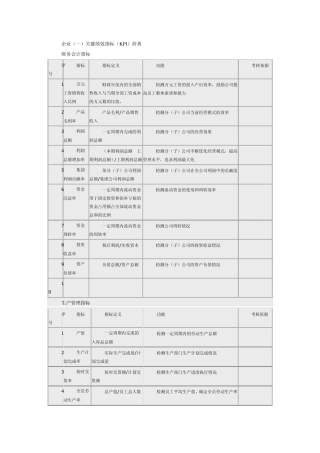 KPI绩效考核(全部内容)