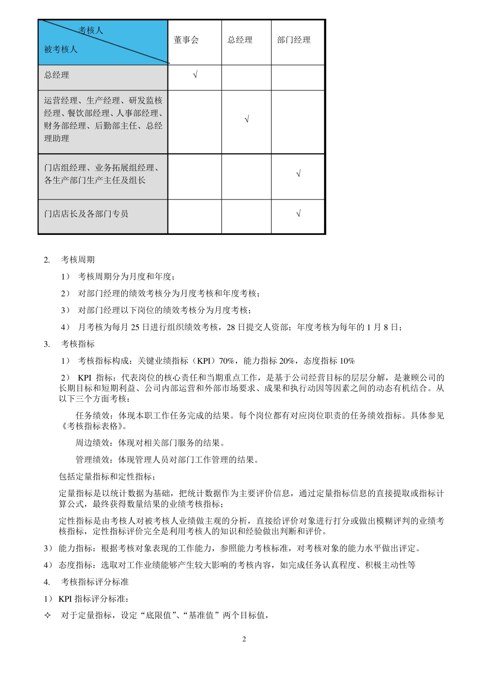 KPI绩效考核制度手册_第2页