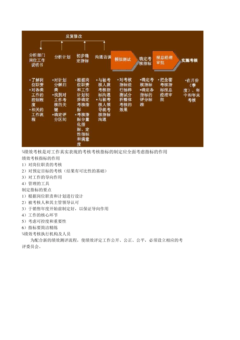 KPI绩效考核方案(模板1)_第3页