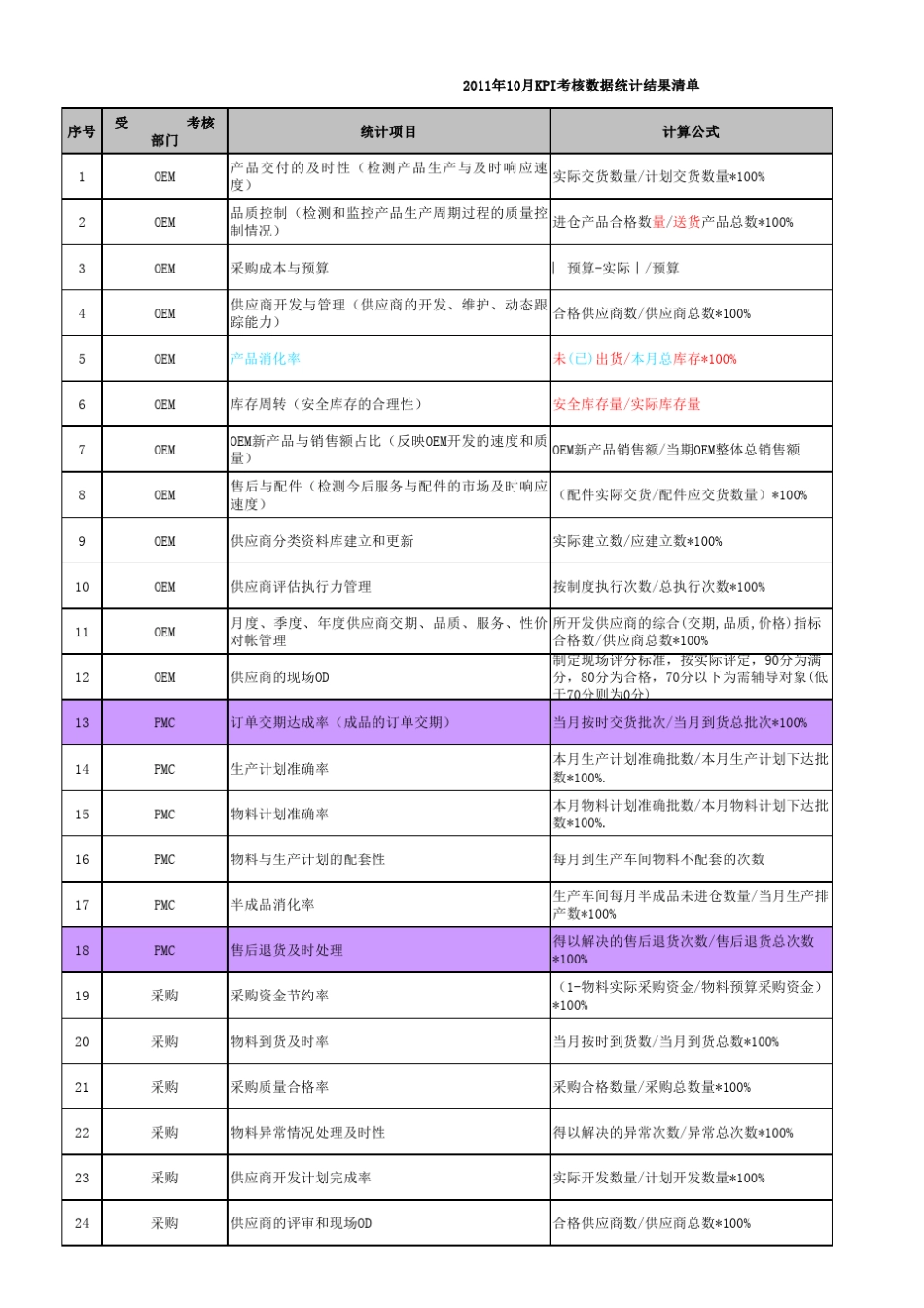 KPI考核指标_第1页