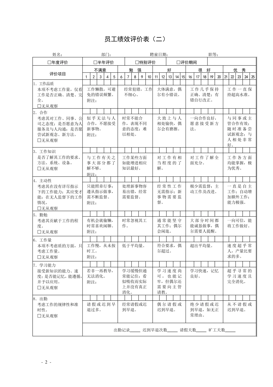 KPI绩效考核表格大全适合大小公司_第2页