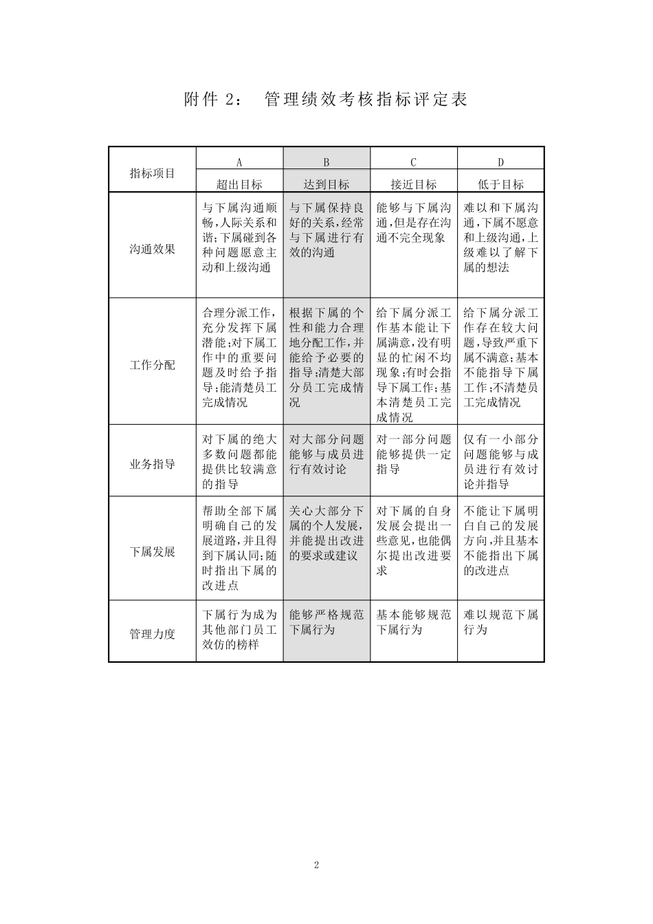 KPI考核指标库_第2页