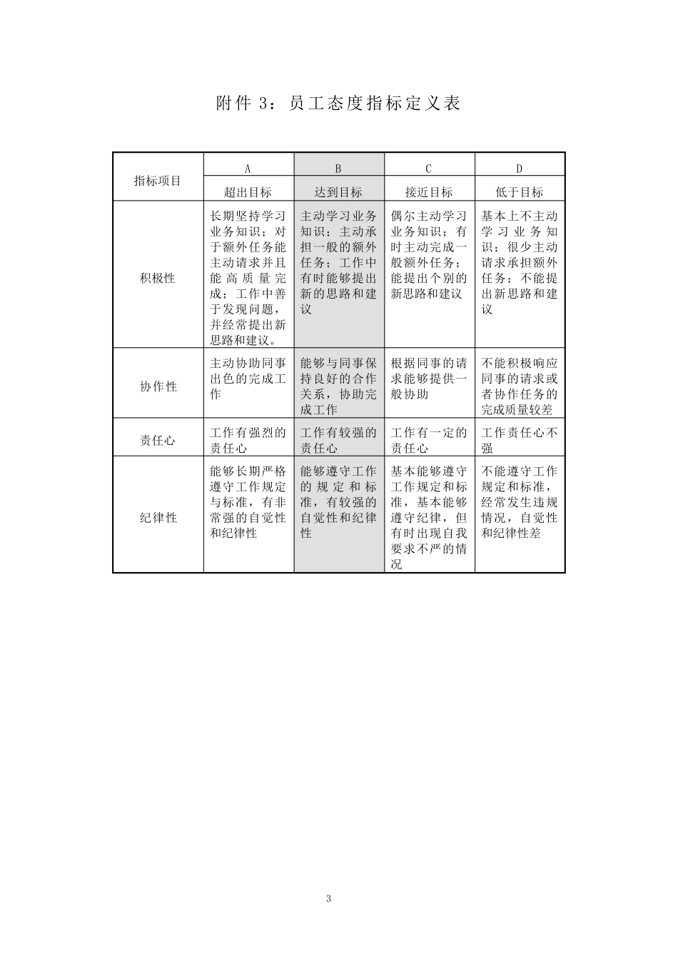 KPI考核指标库_第3页