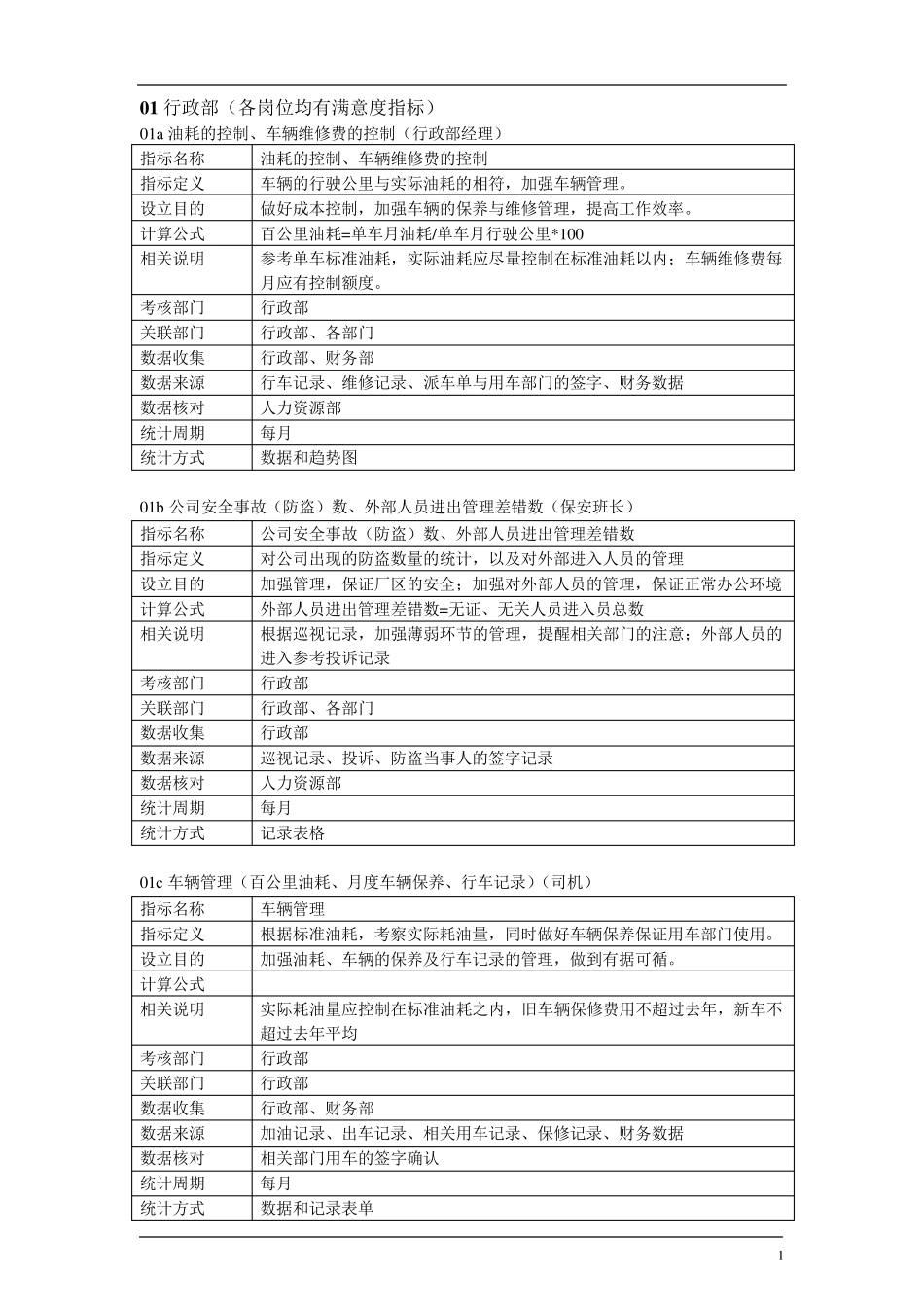 KPI考核指标库及指标定义_第1页