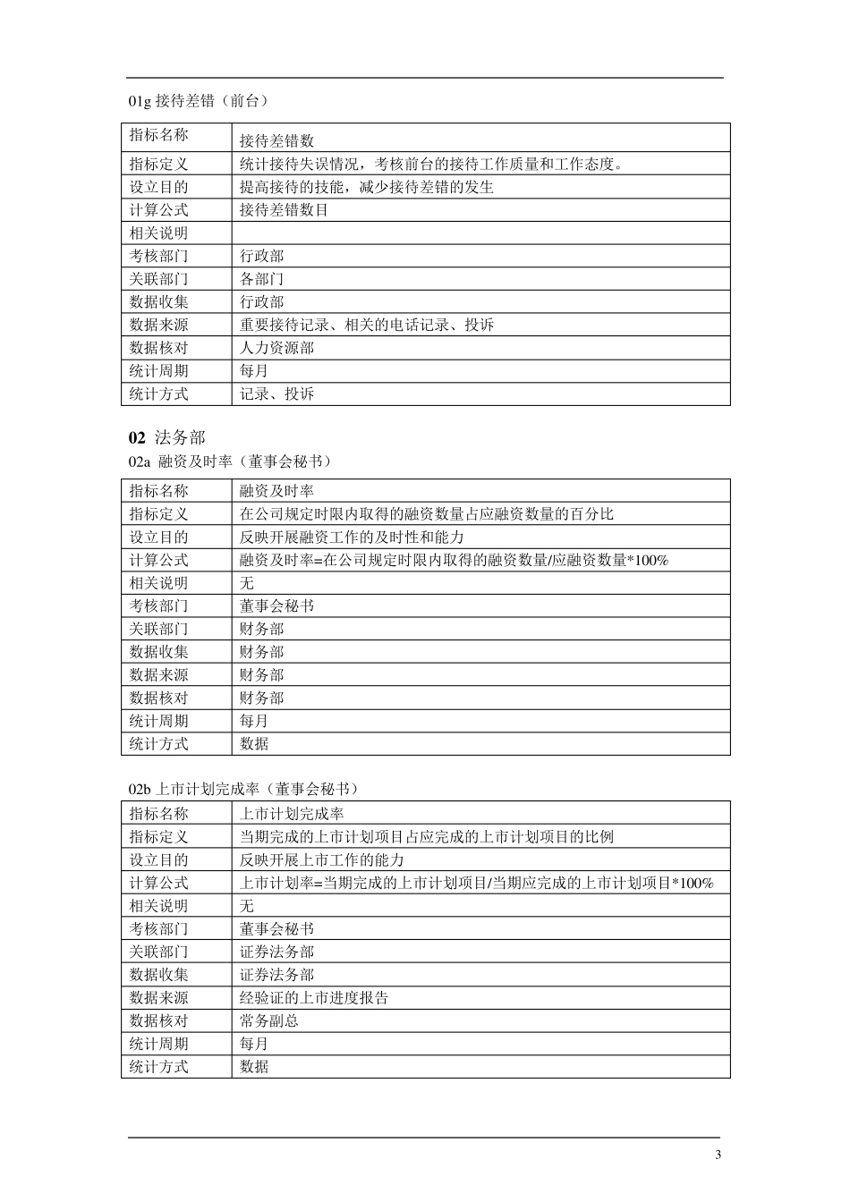 KPI考核指标库及指标定义_第3页