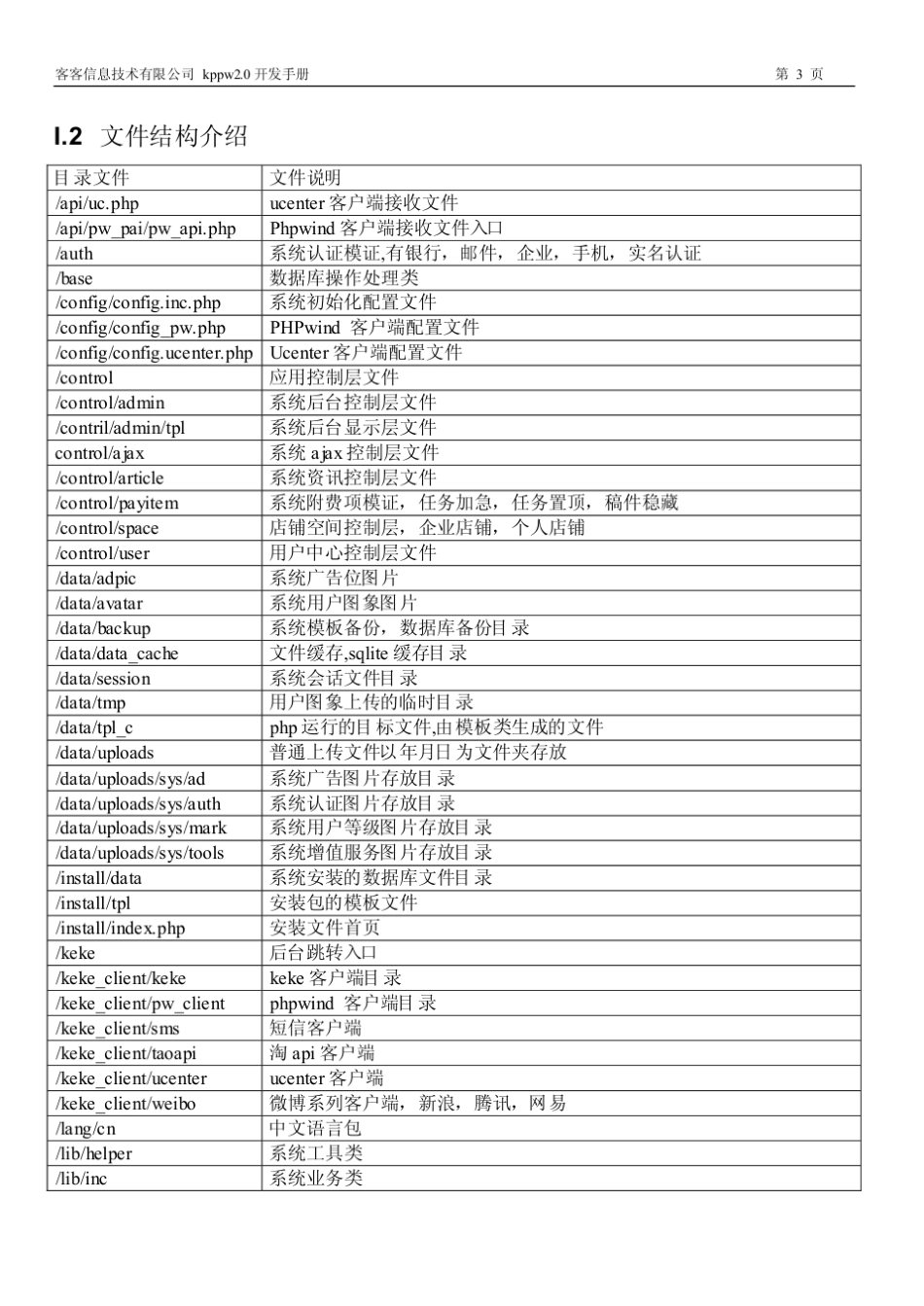 kppw客客威客开发手册_第3页