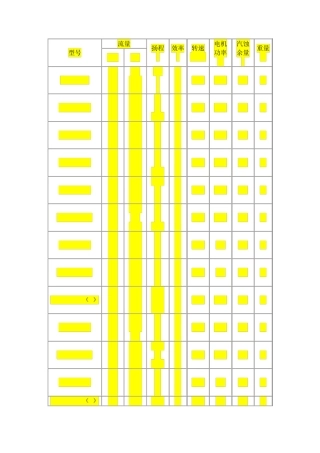 KQL离心水泵选型表