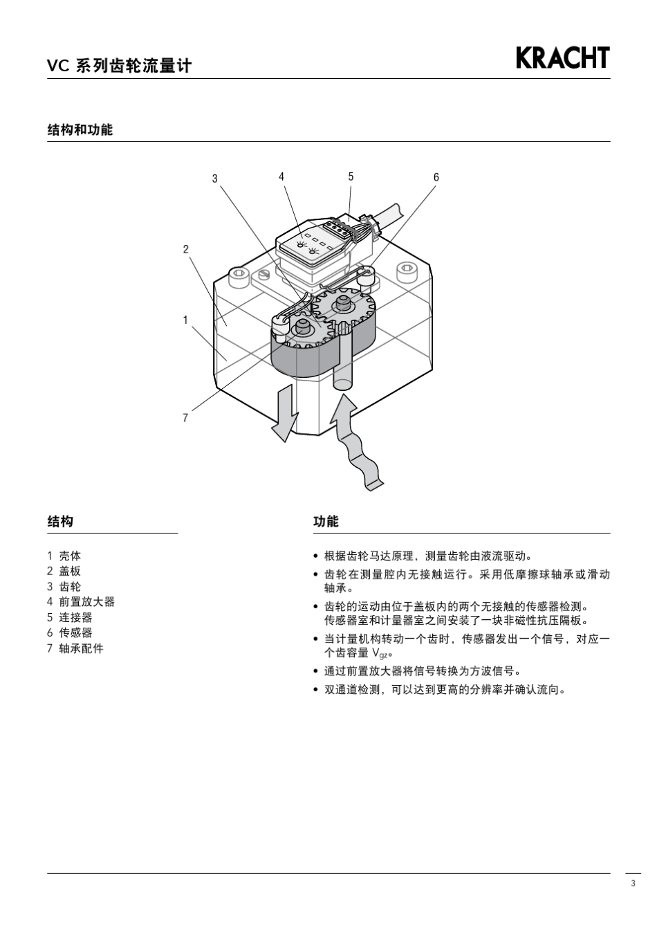 KRACHT齿轮流量计_第2页