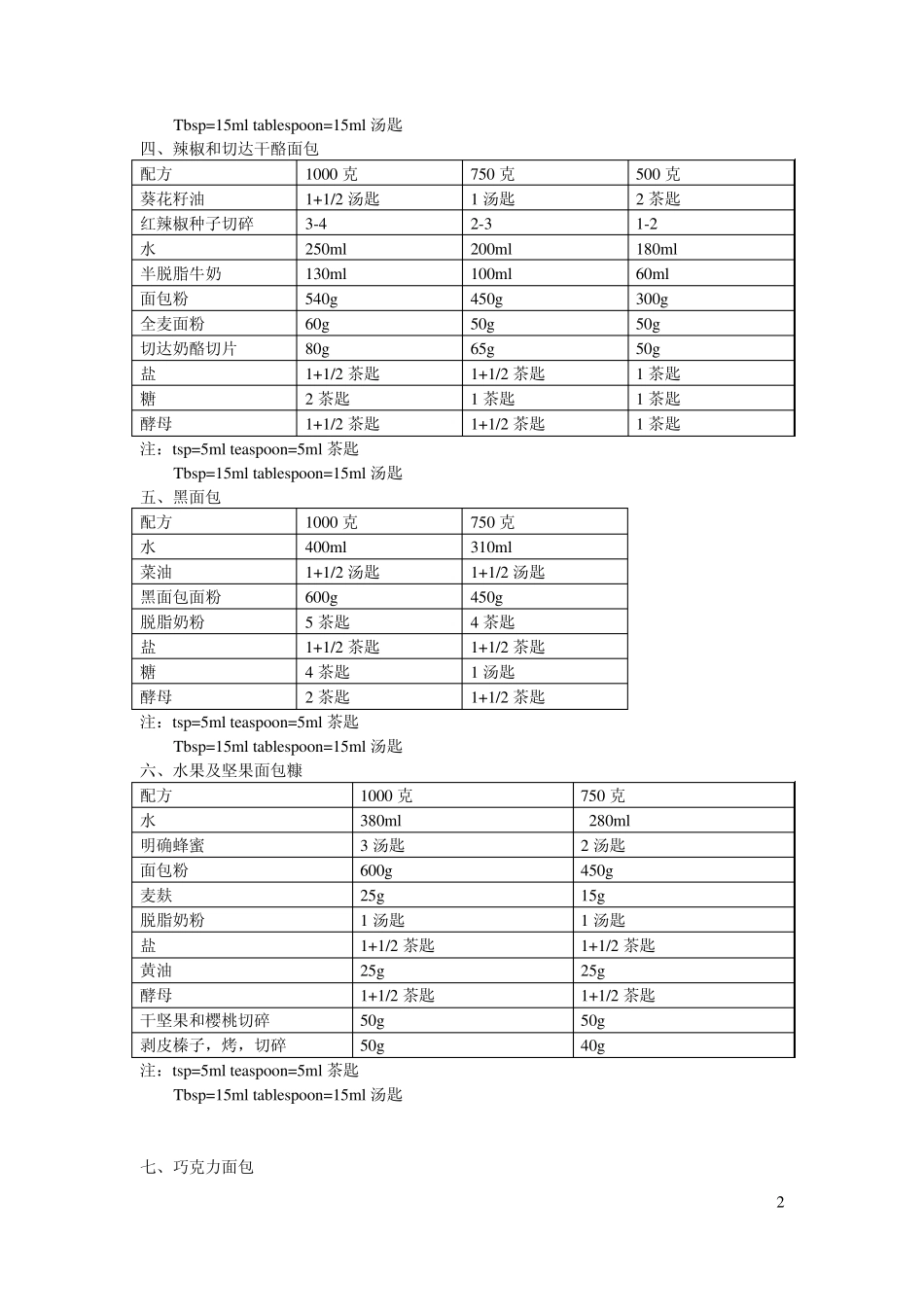 KRUPS面包配方_第2页