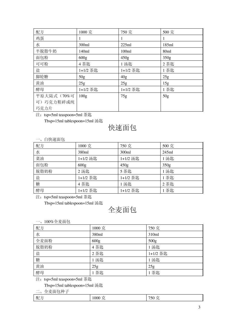 KRUPS面包配方_第3页