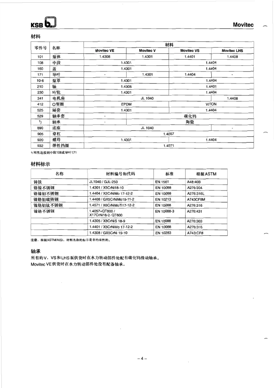 KSB凯士比给水泵样本1_第2页