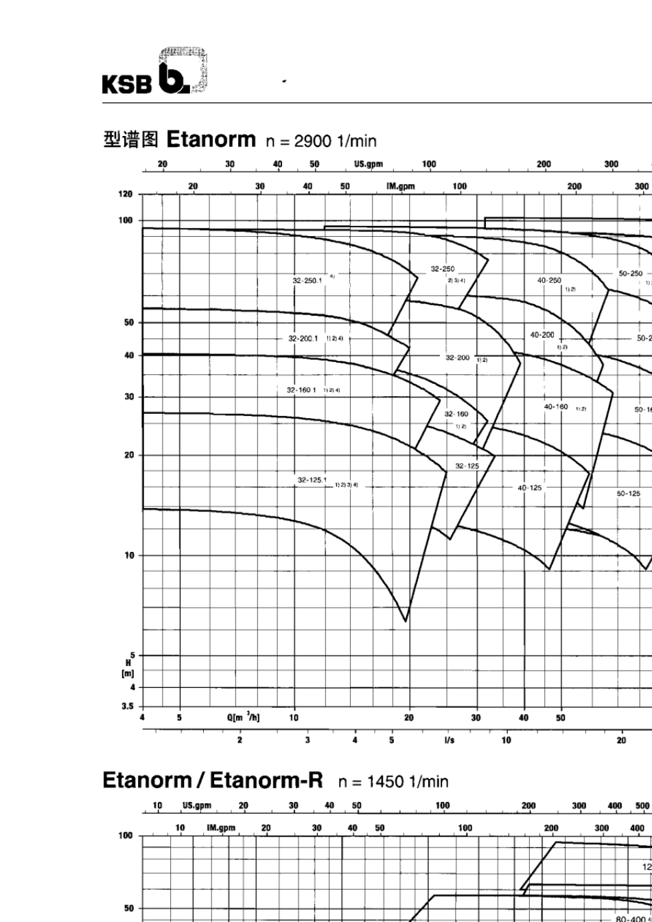 KSB水泵中文选型手册_第2页