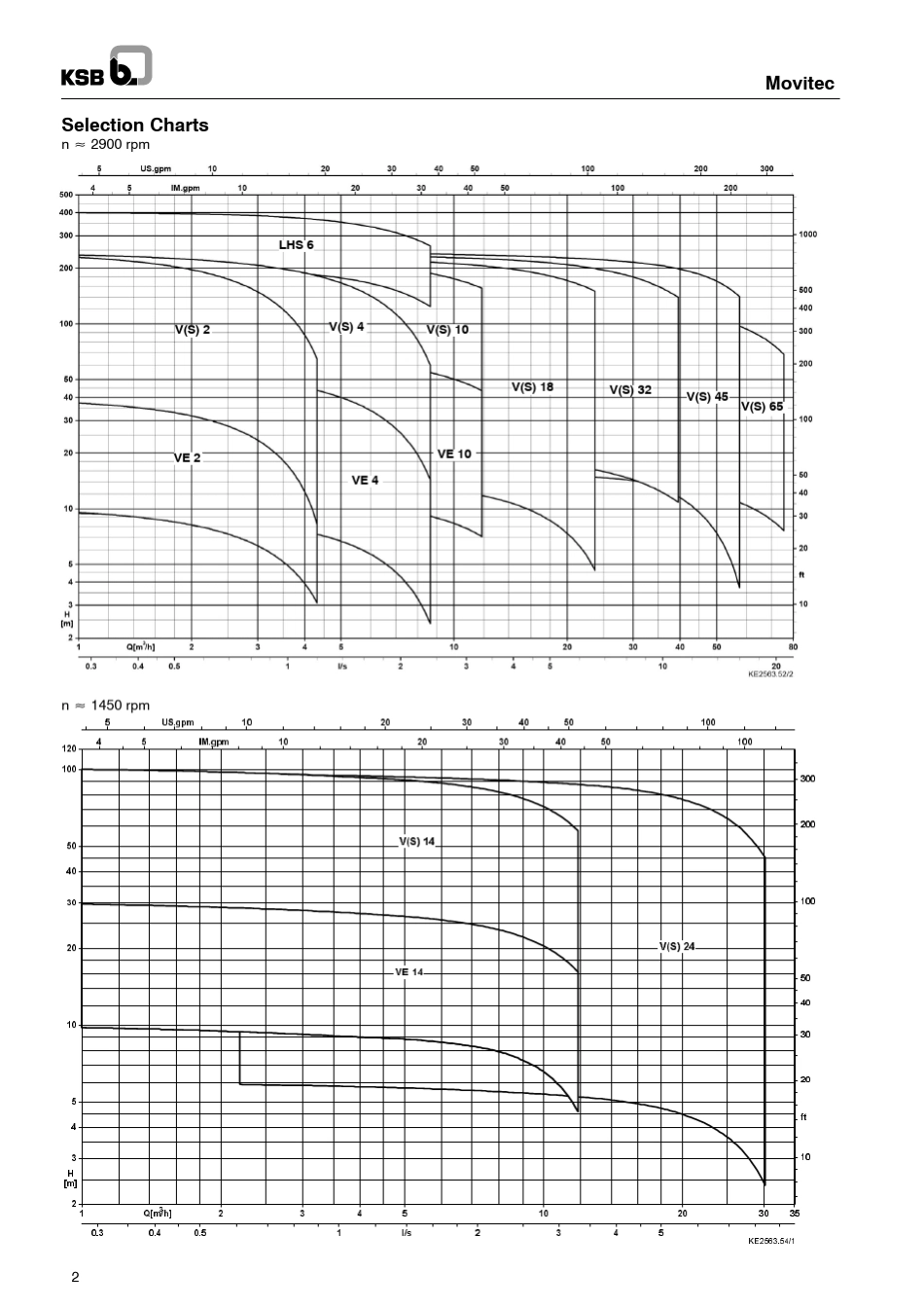 KSB凯士比给水泵样本3_第2页